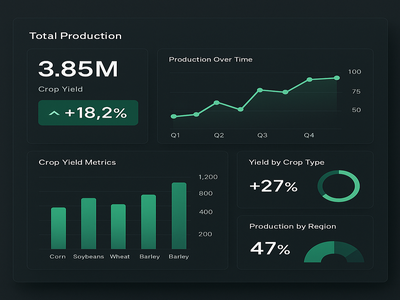 Dashboard de producción